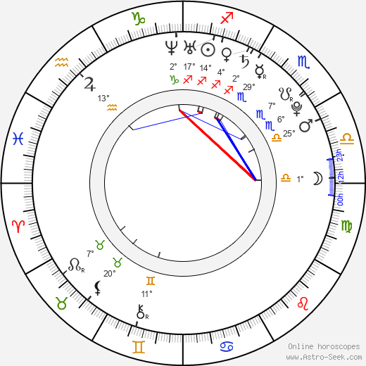 Dulce María birth chart, biography, wikipedia 2024, 2025