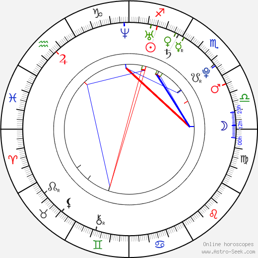 Dulce María birth chart, Dulce María astro natal horoscope, astrology