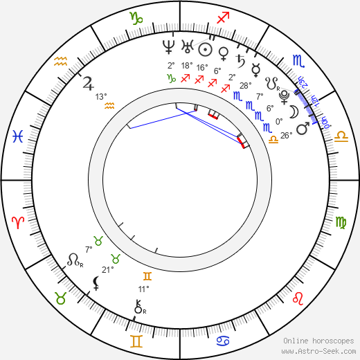 Dwight Howard birth chart, biography, wikipedia 2023, 2024