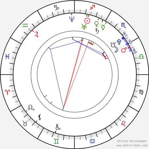 Dwight Howard birth chart, Dwight Howard astro natal horoscope, astrology