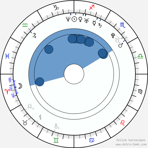 Elizaveta Boyarskaya wikipedia, horoscope, astrology, instagram