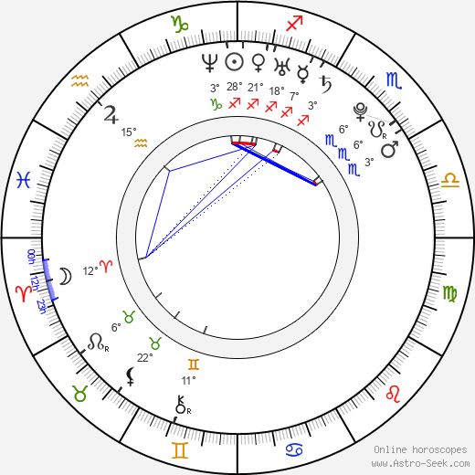 Elizaveta Boyarskaya birth chart, biography, wikipedia 2024, 2025