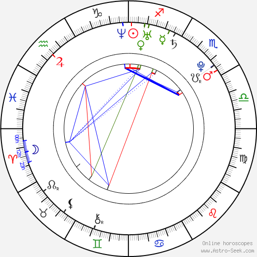 Elizaveta Boyarskaya birth chart, Elizaveta Boyarskaya astro natal horoscope, astrology