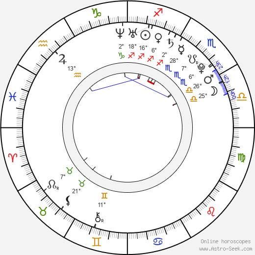 Emmi Parviainen birth chart, biography, wikipedia 2024, 2025