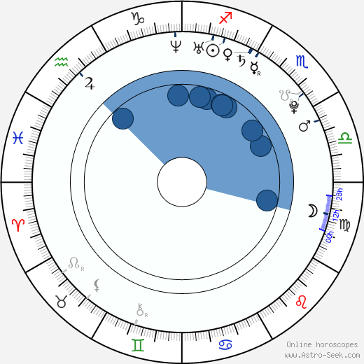 Frankie Muniz horoscope, astrology, sign, zodiac, date of birth, instagram