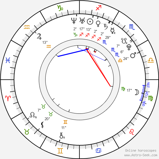 Frankie Muniz birth chart, biography, wikipedia 2022, 2023