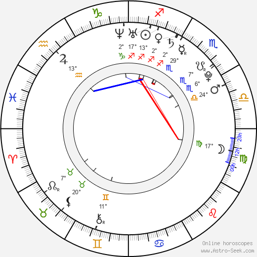 Frankie Muniz birth chart, biography, wikipedia 2023, 2024