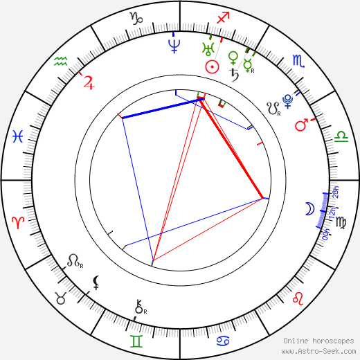 Frankie Muniz birth chart, Frankie Muniz astro natal horoscope, astrology