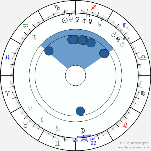 Halley Wegryn Gross wikipedia, horoscope, astrology, instagram