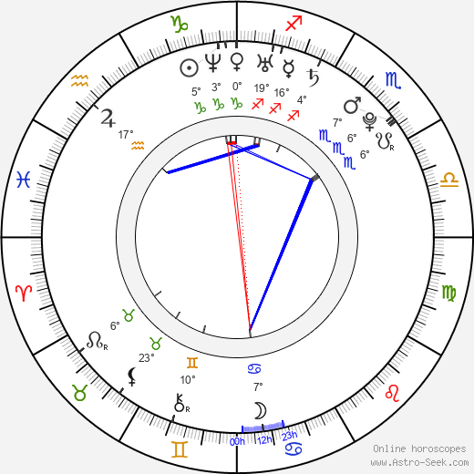 Halley Wegryn Gross birth chart, biography, wikipedia 2023, 2024