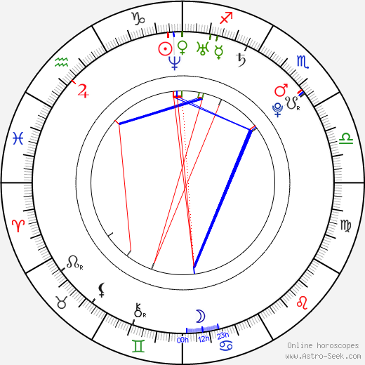Halley Wegryn Gross birth chart, Halley Wegryn Gross astro natal horoscope, astrology