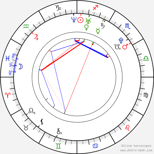 Hana Aaron Soukupová birth chart, Hana Aaron Soukupová astro natal horoscope, astrology
