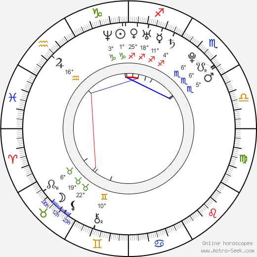 Harry Judd birth chart, biography, wikipedia 2024, 2025