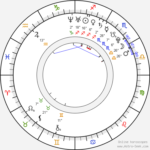Hatsumi Kudou birth chart, biography, wikipedia 2024, 2025