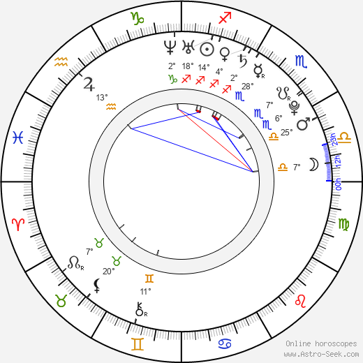 Il-joo Ji birth chart, biography, wikipedia 2023, 2024