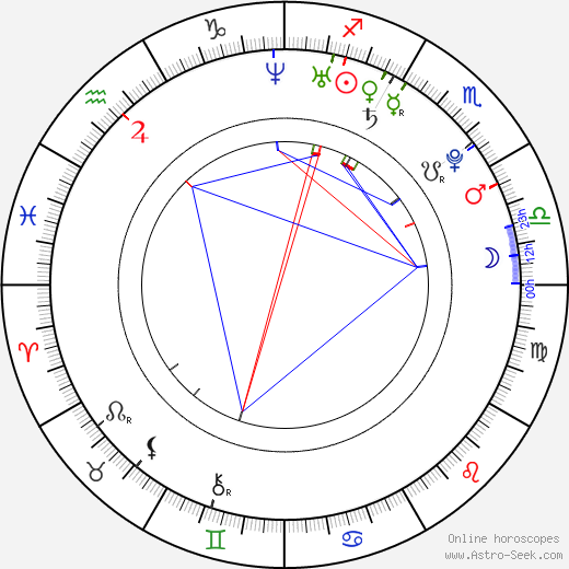 Il-joo Ji birth chart, Il-joo Ji astro natal horoscope, astrology