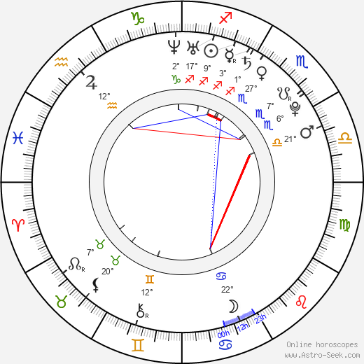 Jan Kwiecinski birth chart, biography, wikipedia 2023, 2024