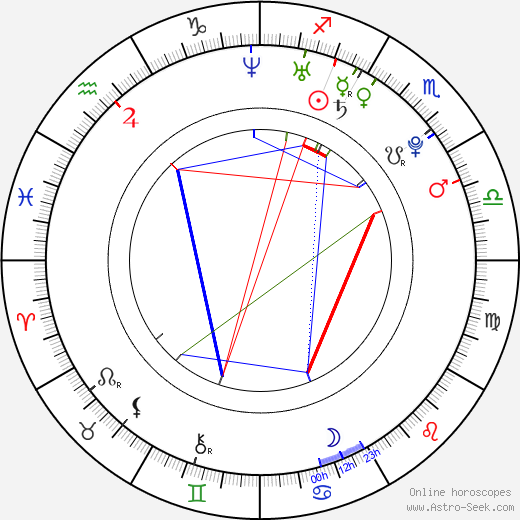 Jan Kwiecinski birth chart, Jan Kwiecinski astro natal horoscope, astrology