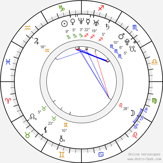 Jan Smit birth chart, biography, wikipedia 2024, 2025