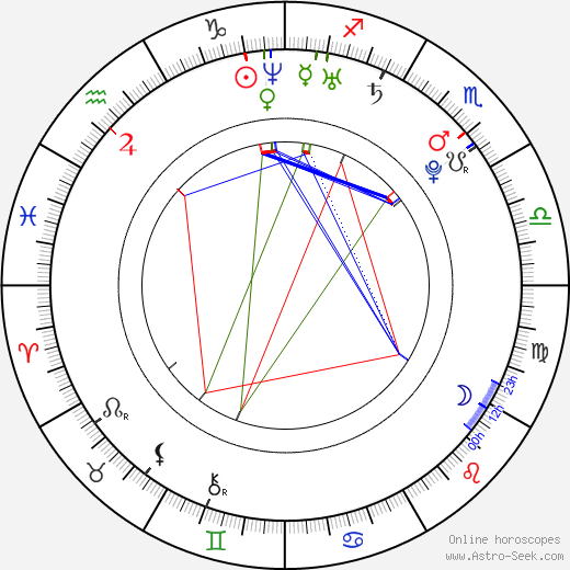 Jan Smit birth chart, Jan Smit astro natal horoscope, astrology