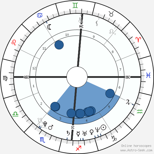 Jérôme d'Ambrosio wikipedia, horoscope, astrology, instagram