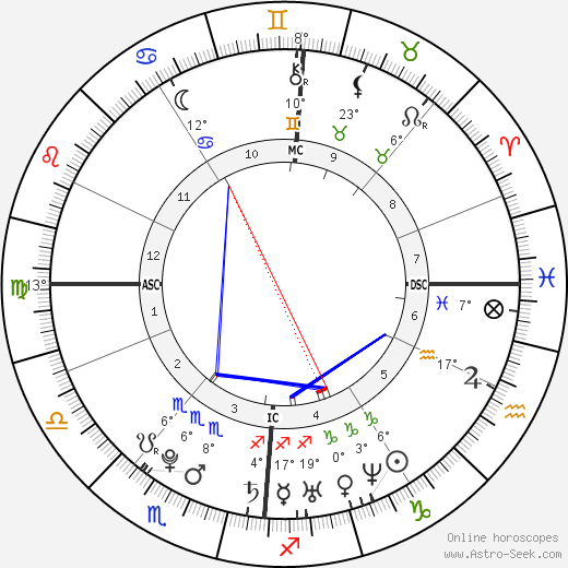 Jérôme d'Ambrosio birth chart, biography, wikipedia 2023, 2024