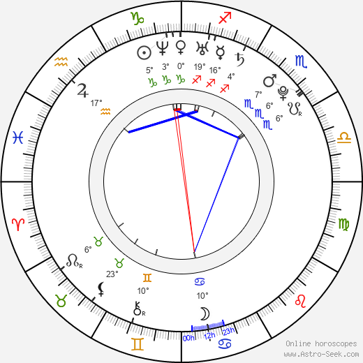 Jessica Harmon birth chart, biography, wikipedia 2023, 2024