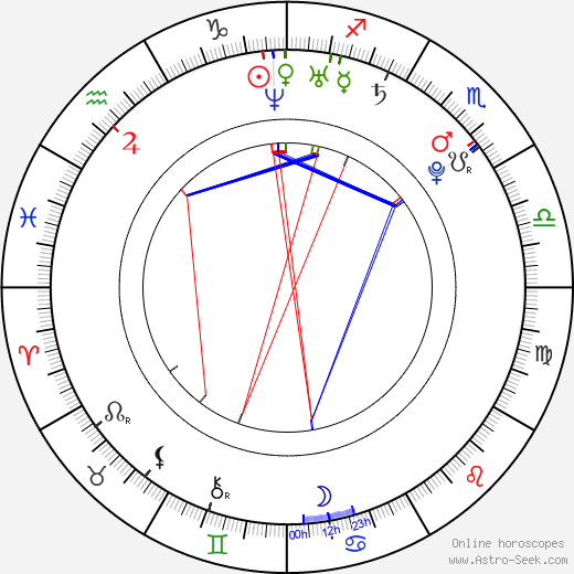 Jessica Harmon birth chart, Jessica Harmon astro natal horoscope, astrology