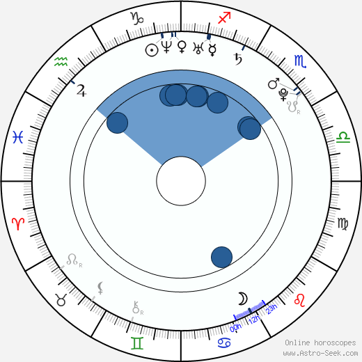 Ji-hye Wang wikipedia, biography, birth chart, instagram Ji-hye Wang wikipedia, horoscope, astrology, instagram