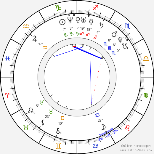 Ji-hye Wang birth chart, biography, wikipedia 2024, 2025