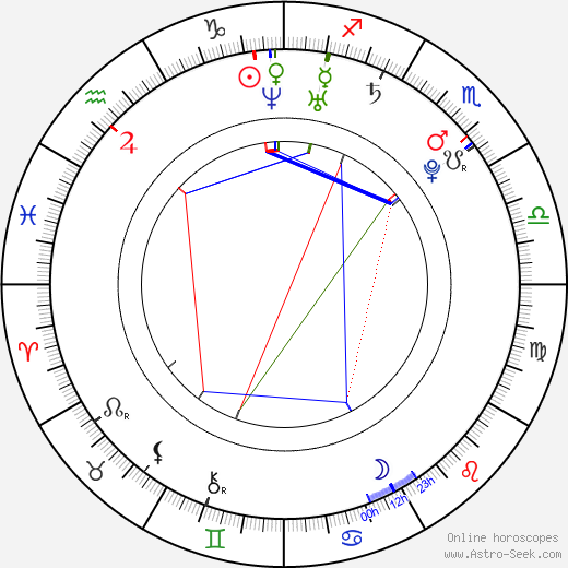 Ji-hye Wang birth chart, Ji-hye Wang astro natal horoscope, astrology