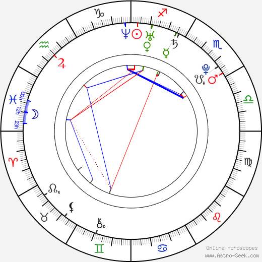 Josh Beck birth chart, Josh Beck astro natal horoscope, astrology