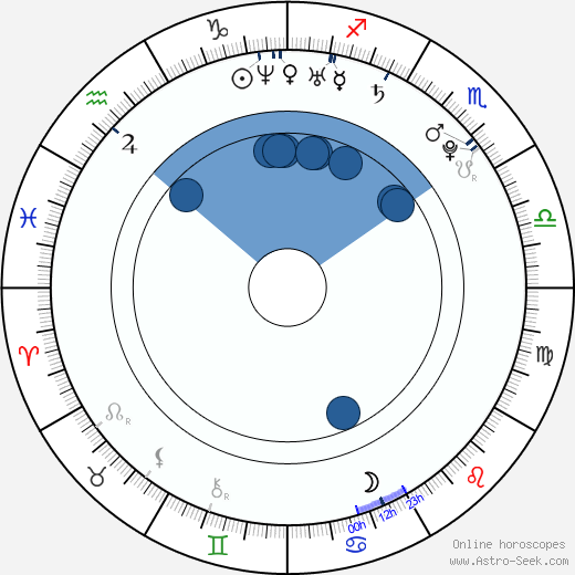 Katie Booze-Mooney horoscope, astrology, sign, zodiac, date of birth, instagram