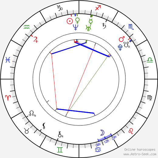 Katie Booze-Mooney birth chart, Katie Booze-Mooney astro natal horoscope, astrology