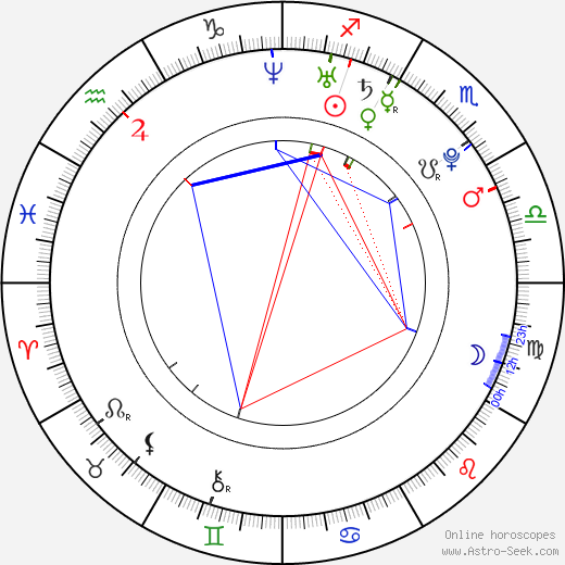 Keiko Kubota birth chart, Keiko Kubota astro natal horoscope, astrology