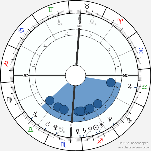 Kerry Wheeler Oroscopo, astrologia, Segno, zodiac, Data di nascita, instagram