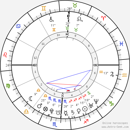 Kerry Wheeler birth chart, biography, wikipedia 2024, 2025