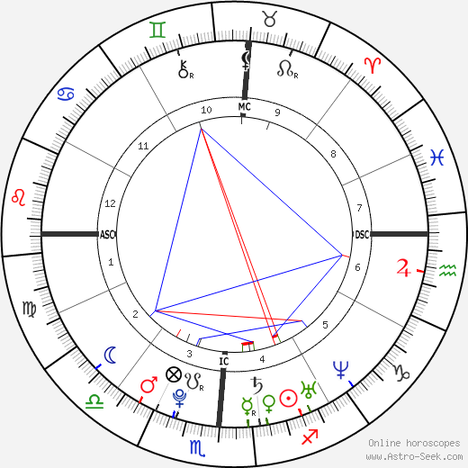 Kerry Wheeler birth chart, Kerry Wheeler astro natal horoscope, astrology