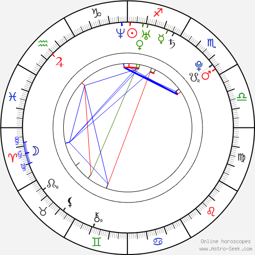 Kimberly Klaver birth chart, Kimberly Klaver astro natal horoscope, astrology