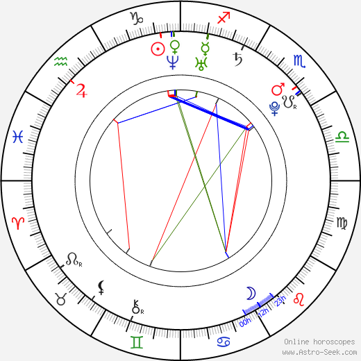 Klára Brtníková-Vojtková birth chart, Klára Brtníková-Vojtková astro natal horoscope, astrology