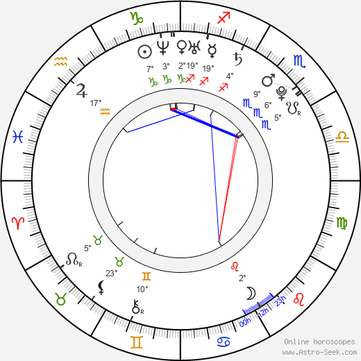 Klára Vojtková birth chart, biography, wikipedia 2024, 2025