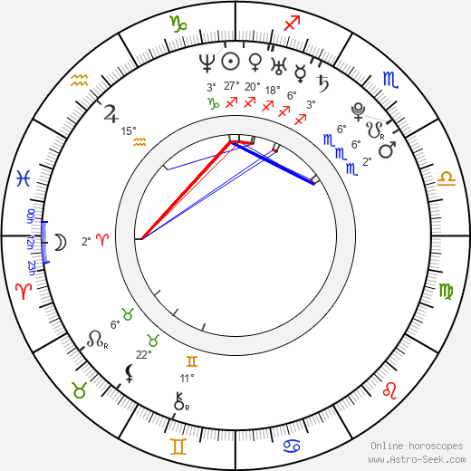 Lady Sovereign birth chart, biography, wikipedia 2024, 2025