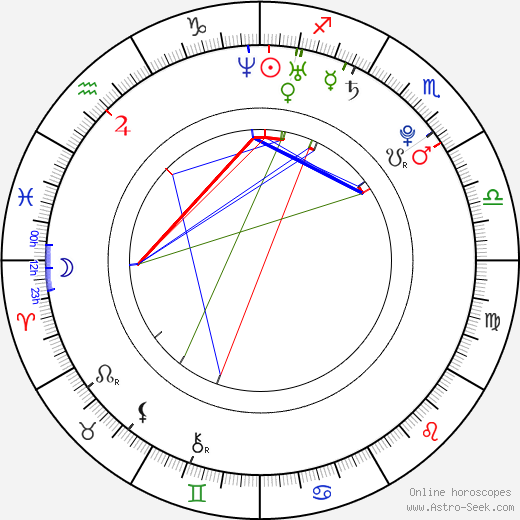 Lady Sovereign birth chart, Lady Sovereign astro natal horoscope, astrology