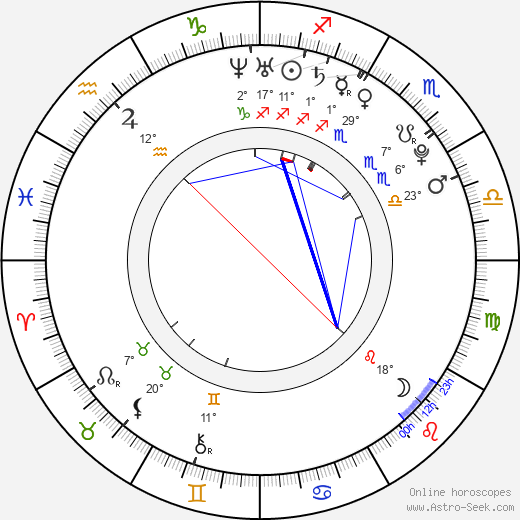 László Cseh birth chart, biography, wikipedia 2024, 2025