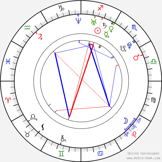 László Cseh birth chart, László Cseh astro natal horoscope, astrology