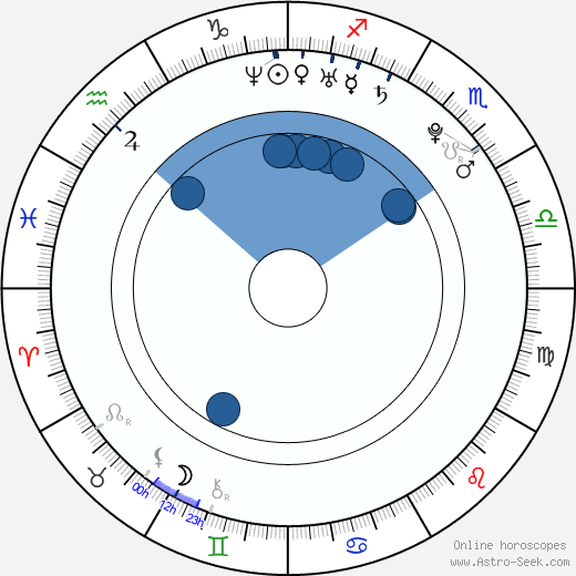 Laura Aikman wikipedia, biography, birth chart, instagram Laura Aikman wikipedia, horoscope, astrology, instagram