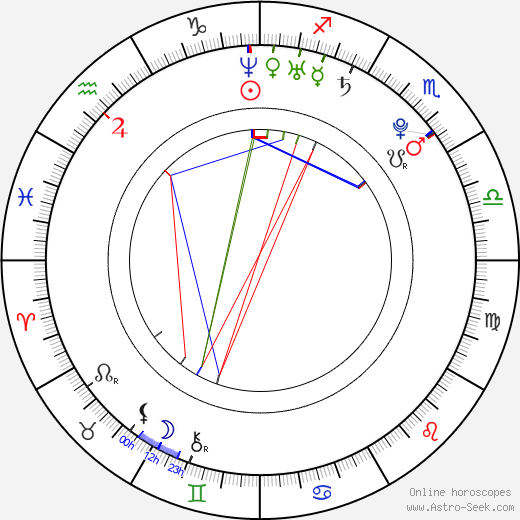 Laura Aikman birth chart, Laura Aikman astro natal horoscope, astrology