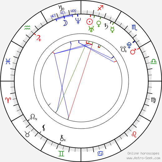 Laurence Leboeuf birth chart, Laurence Leboeuf astro natal horoscope, astrology