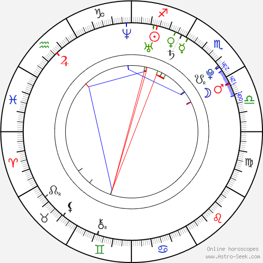 Marek Haščák birth chart, Marek Haščák astro natal horoscope, astrology