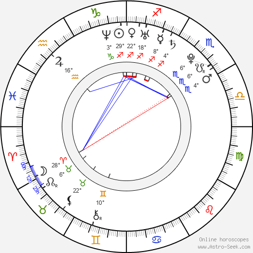 Maria Elisa Camargo birth chart, biography, wikipedia 2024, 2025